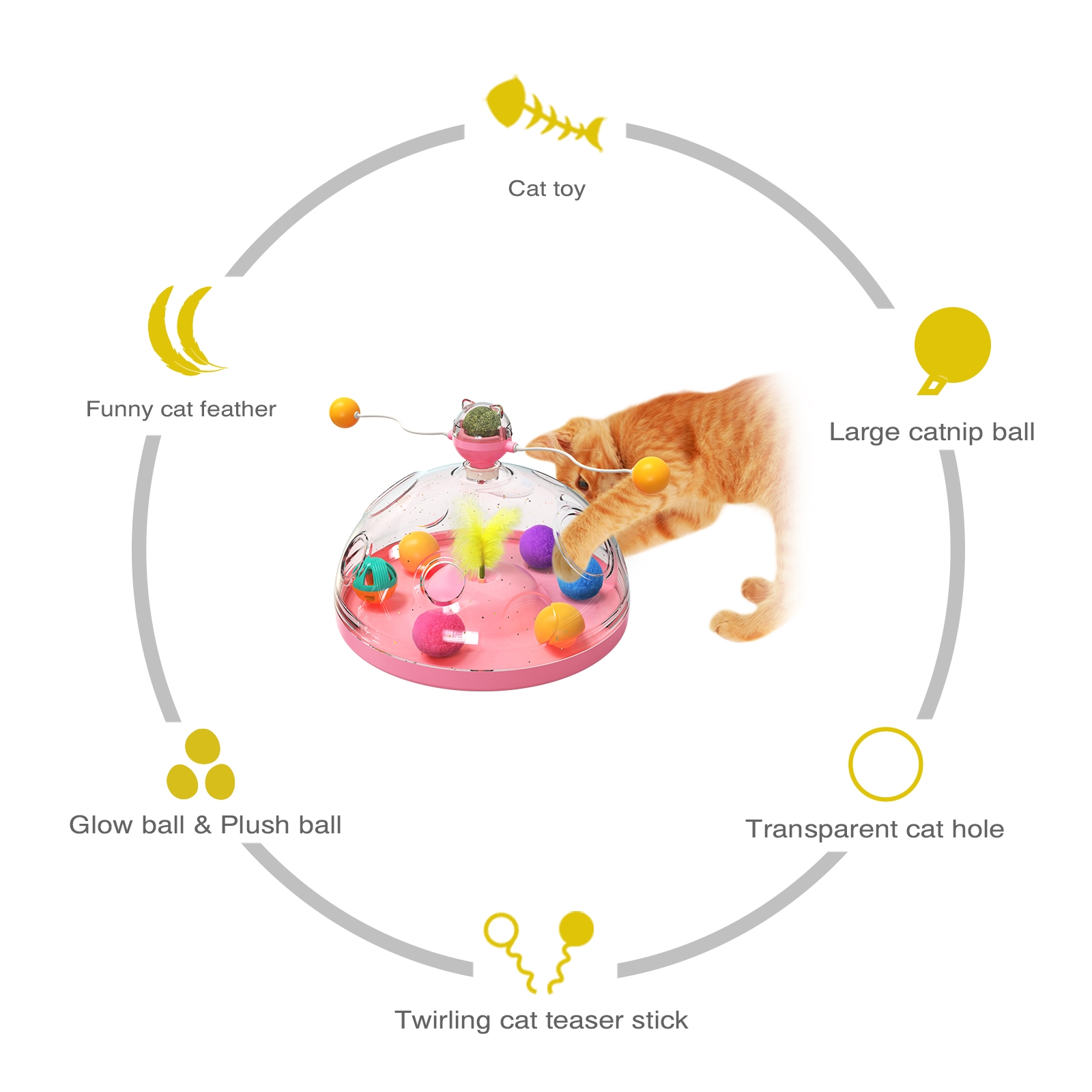 Zabawki-układanki dla kotów do – Laser Pointer Cat Toy Automatic recenzja i cena